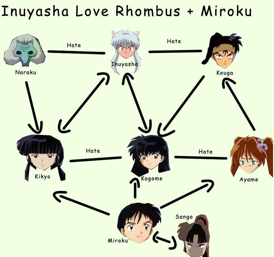 inuyasha love rhombus