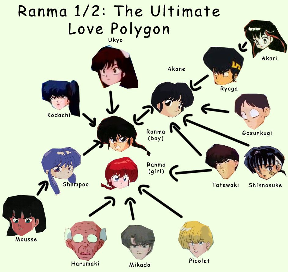 ranma ultimate love polygon